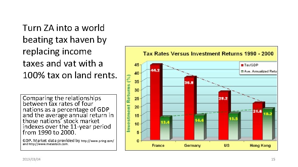 Turn ZA into a world beating tax haven by replacing income taxes and vat