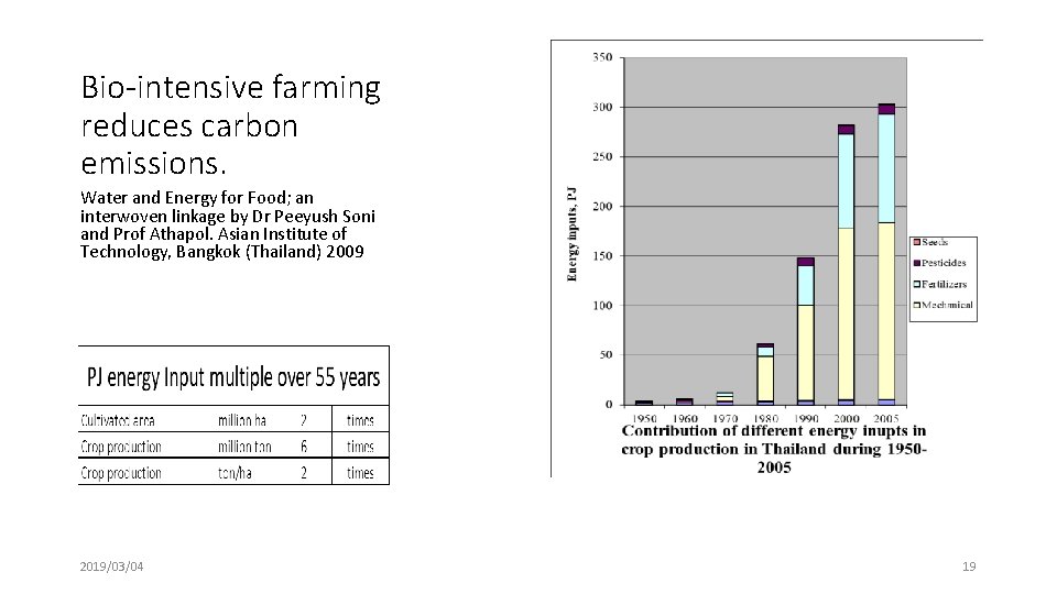 Bio-intensive farming reduces carbon emissions. Water and Energy for Food; an interwoven linkage by