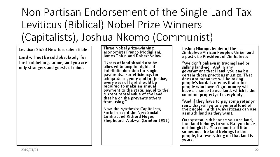 Non Partisan Endorsement of the Single Land Tax Leviticus (Biblical) Nobel Prize Winners (Capitalists),