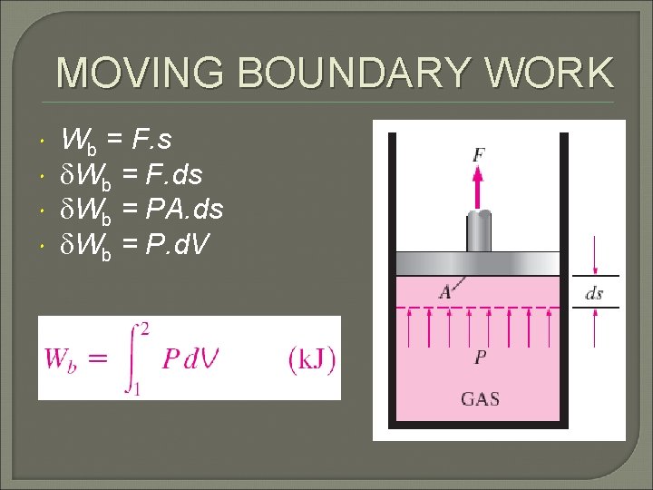 MOVING BOUNDARY WORK Wb = F. s Wb = F. ds Wb = PA.