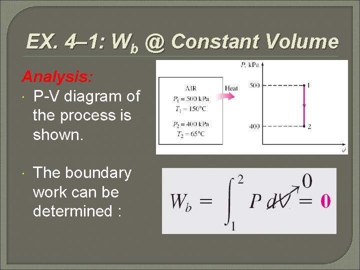 EX. 4– 1: Wb @ Constant Volume Analysis: P-V diagram of the process is