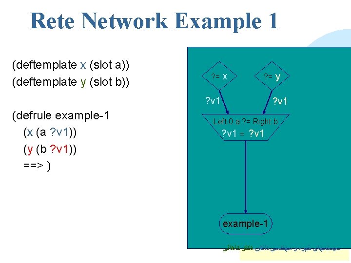 Rete Network Example 1 (deftemplate x (slot a)) (deftemplate y (slot b)) ? =