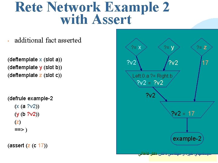 Rete Network Example 2 with Assert § additional fact asserted ? = (deftemplate x