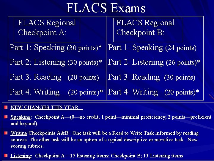 FLACS Exams FLACS Regional Checkpoint A: FLACS Regional Checkpoint B: Part 1: Speaking (30