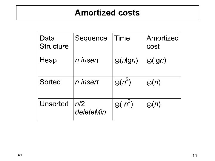 Amortized costs f 00 10 