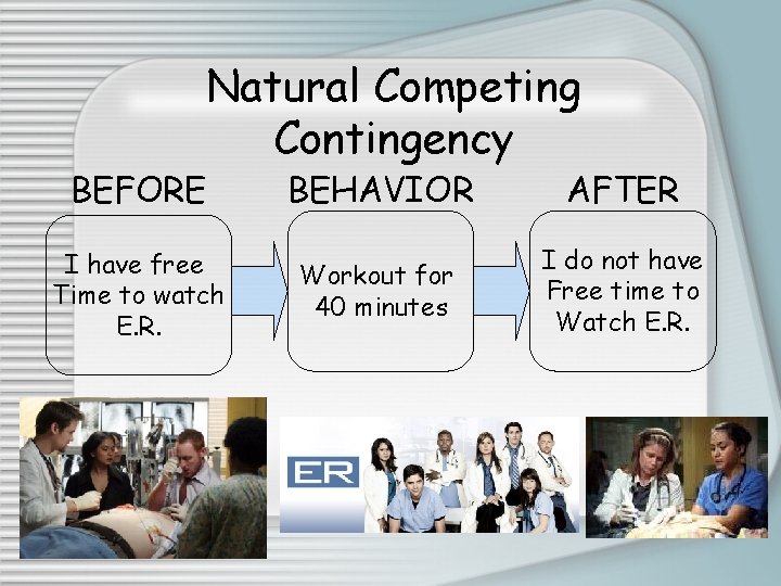 Natural Competing Contingency BEFORE I have free Time to watch E. R. BEHAVIOR AFTER