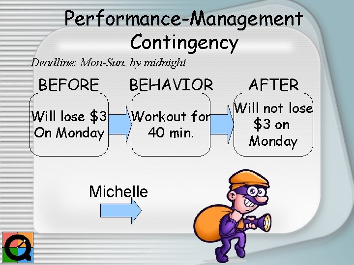 Performance-Management Contingency Deadline: Mon-Sun. by midnight BEFORE Will lose $3 On Monday BEHAVIOR AFTER