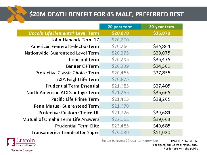 CLICK TO$20 M EDITDEATH MASTER BENEFIT TITLE STYLE FOR 45 MALE, PREFERRED BEST Lincoln