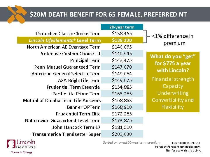 CLICK TO$20 M EDITDEATH MASTER BENEFIT TITLE STYLE FOR 65 FEMALE, PREFERRED NT 20