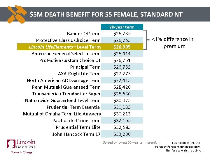 CLICK TO$5 M EDITDEATH MASTER BENEFIT TITLE FOR STYLE 55 FEMALE, STANDARD NT 20