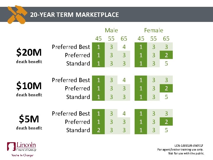 CLICK TO 20 -YEAR EDIT MASTER TERM MARKETPLACE TITLE STYLE Male 55 3 3