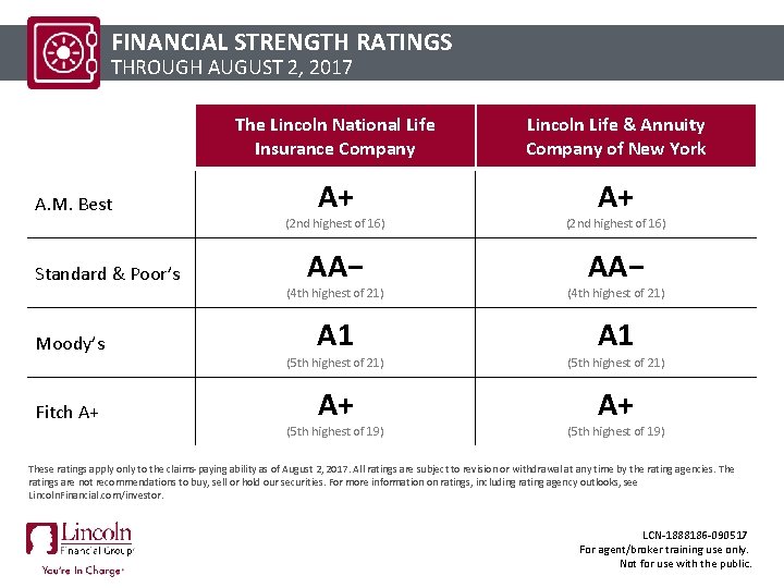 STRENGTH RATINGS CLICK TOFINANCIAL EDIT MASTER TITLE STYLE THROUGH AUGUST 2, 2017 A. M.