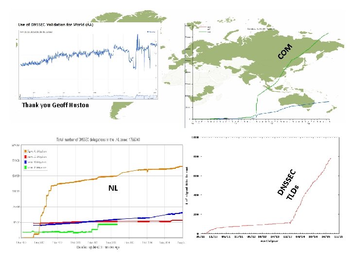 M CO NL DN TLD SSEC s Thank you Geoff Huston 
