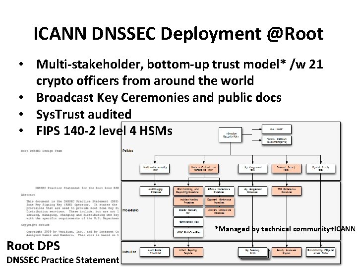 ICANN DNSSEC Deployment @Root • Multi-stakeholder, bottom-up trust model* /w 21 crypto officers from