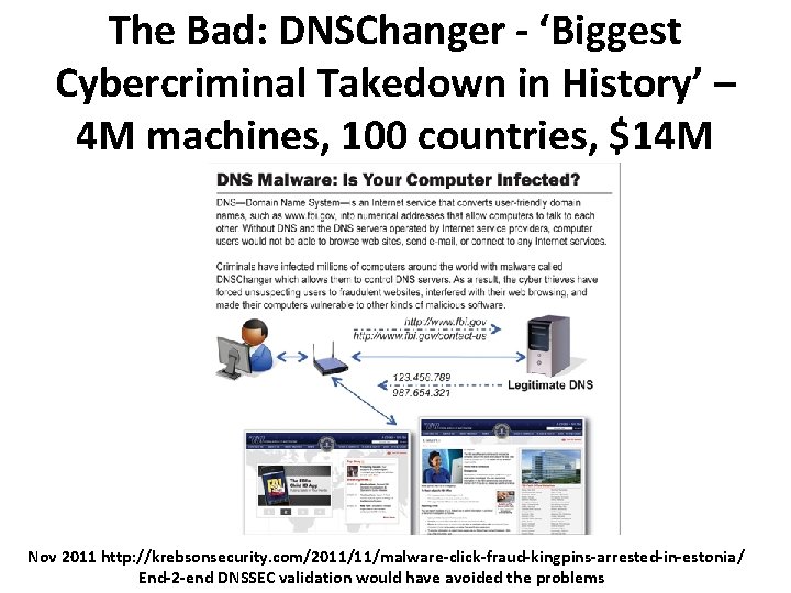 The Bad: DNSChanger - ‘Biggest Cybercriminal Takedown in History’ – 4 M machines, 100