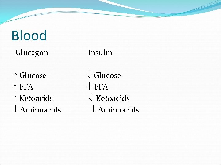 Blood Glucagon Insulin ↑ Glucose ↑ FFA ↑ Ketoacids Aminoacids Glucose FFA Ketoacids Aminoacids