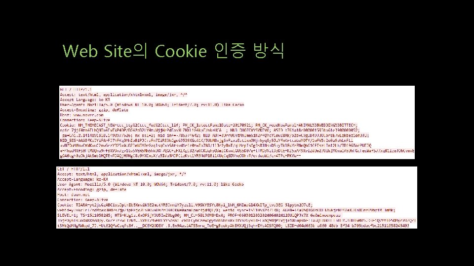 Web Site의 Cookie 인증 방식 Web Site의 Cookie 인증 방식