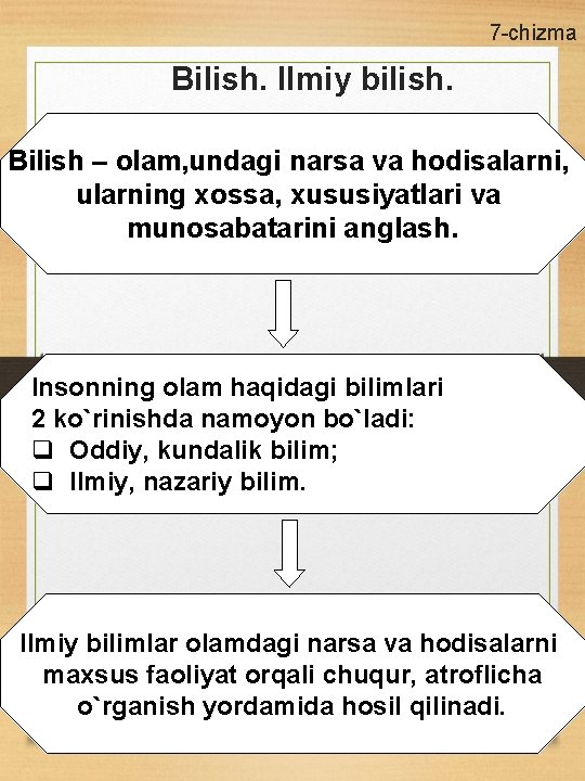 7 -chizma Bilish. Ilmiy bilish. Bilish – olam, undagi narsa va hodisalarni, ularning xossa,