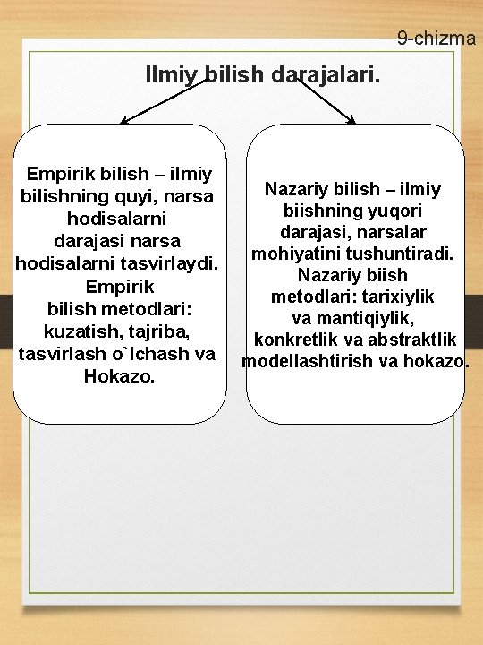 9 -chizma Ilmiy bilish darajalari. Empirik bilish – ilmiy bilishning quyi, narsa hodisalarni darajasi