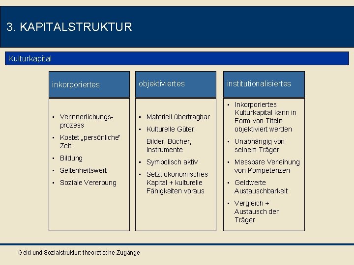 3. KAPITALSTRUKTUR Kulturkapital inkorporiertes • Verinnerlichungsprozess objektiviertes institutionalisiertes • Materiell übertragbar • Inkorporiertes Kulturkapital