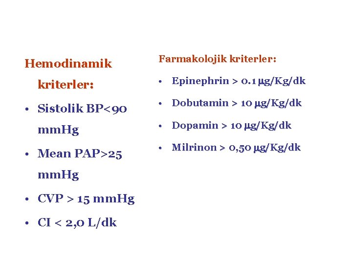 Hemodinamik kriterler: • Sistolik BP<90 mm. Hg • Mean PAP>25 mm. Hg • CVP