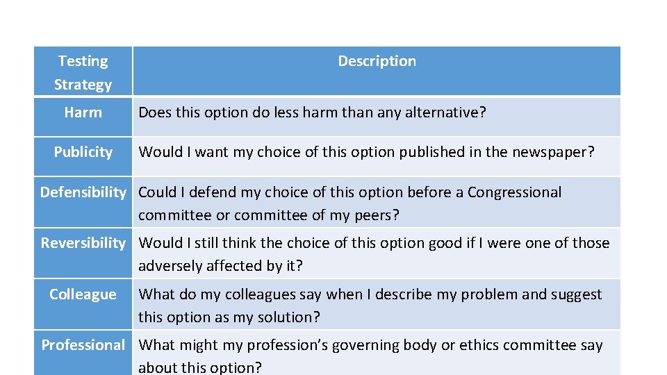 Testing Strategy Harm Publicity Description Does this option do less harm than any alternative? Testing Strategy Harm Publicity Description Does this option do less harm than any alternative?