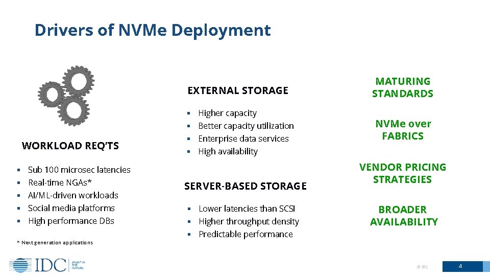 Drivers of NVMe Deployment EXTERNAL STORAGE § Higher capacity § Better capacity utilization WORKLOAD