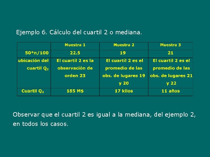 Ejemplo 6. Cálculo del cuartil 2 o mediana. Observar que el cuartil 2 es