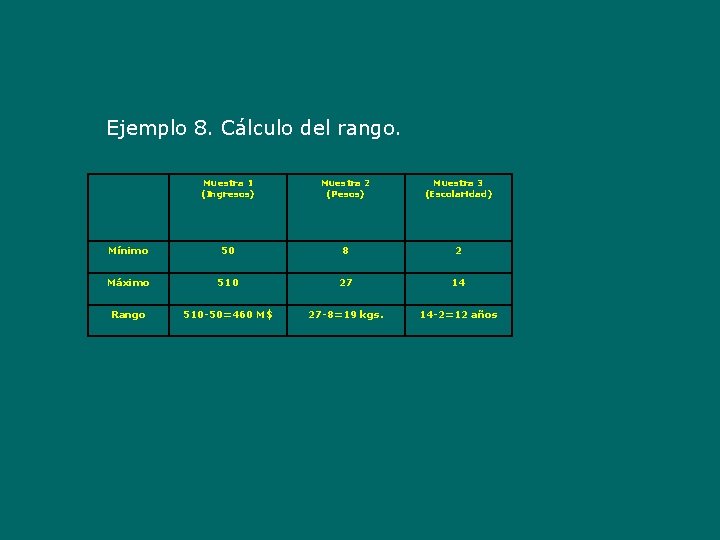 Ejemplo 8. Cálculo del rango. Muestra 1 (Ingresos) Muestra 2 (Pesos) Muestra 3 (Escolaridad)