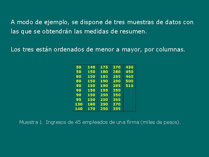 A modo de ejemplo, se dispone de tres muestras de datos con las que