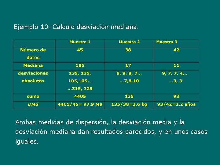 Ejemplo 10. Cálculo desviación mediana. Ambas medidas de dispersión, la desviación media y la