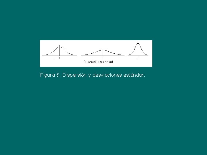 Figura 6. Dispersión y desviaciones estándar. 