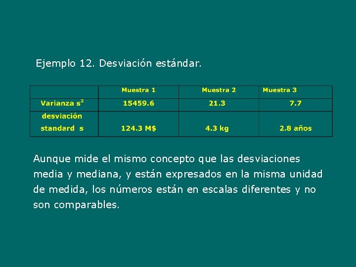Ejemplo 12. Desviación estándar. Aunque mide el mismo concepto que las desviaciones media y