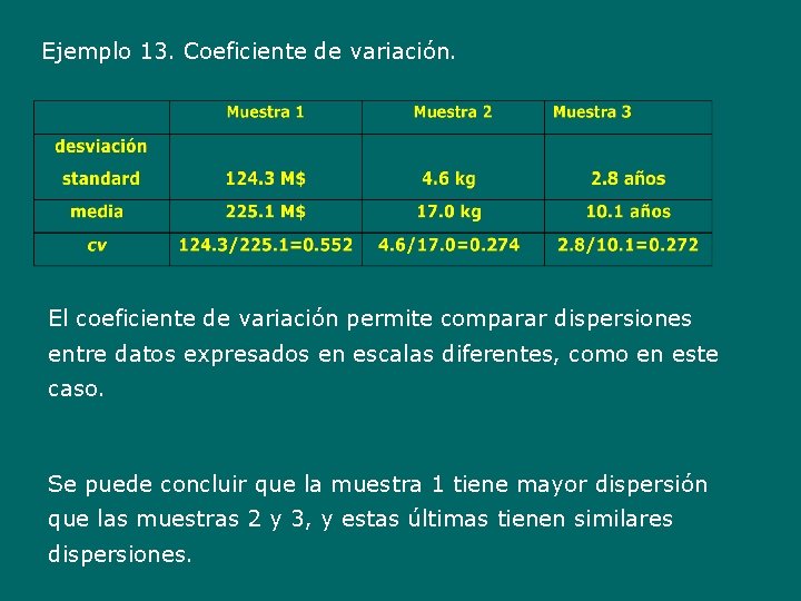 Ejemplo 13. Coeficiente de variación. El coeficiente de variación permite comparar dispersiones entre datos