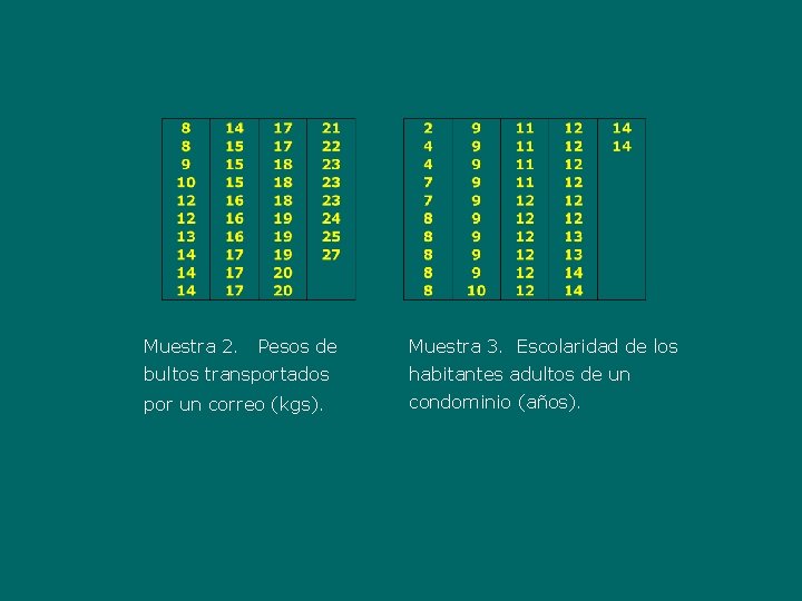 Muestra 2. Pesos de Muestra 3. Escolaridad de los bultos transportados habitantes adultos de