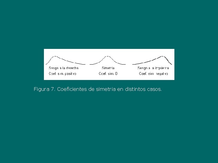 Figura 7. Coeficientes de simetría en distintos casos. 