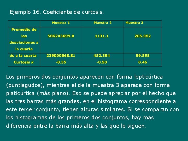 Ejemplo 16. Coeficiente de curtosis. Los primeros dos conjuntos aparecen con forma lepticúrtica (puntiagudos),