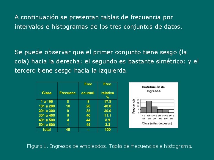 A continuación se presentan tablas de frecuencia por intervalos e histogramas de los tres