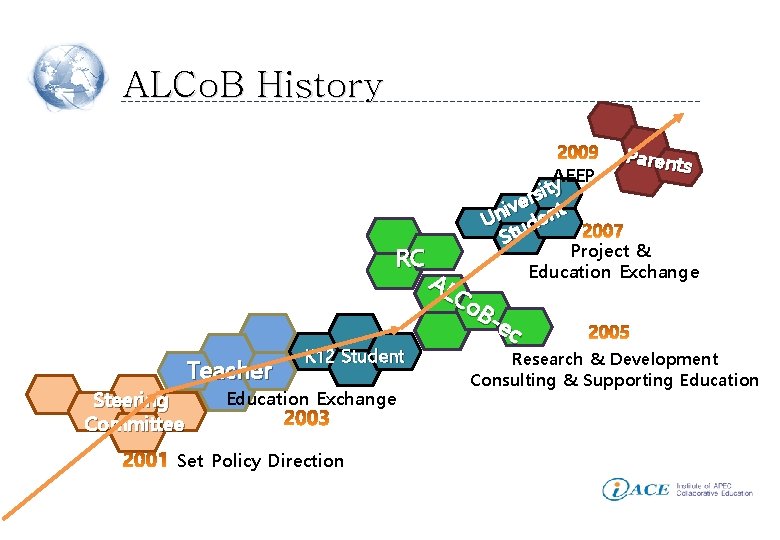 ALCo. B History AEEP RC Steering Committee Teacher K 12 Student Education Exchange Set