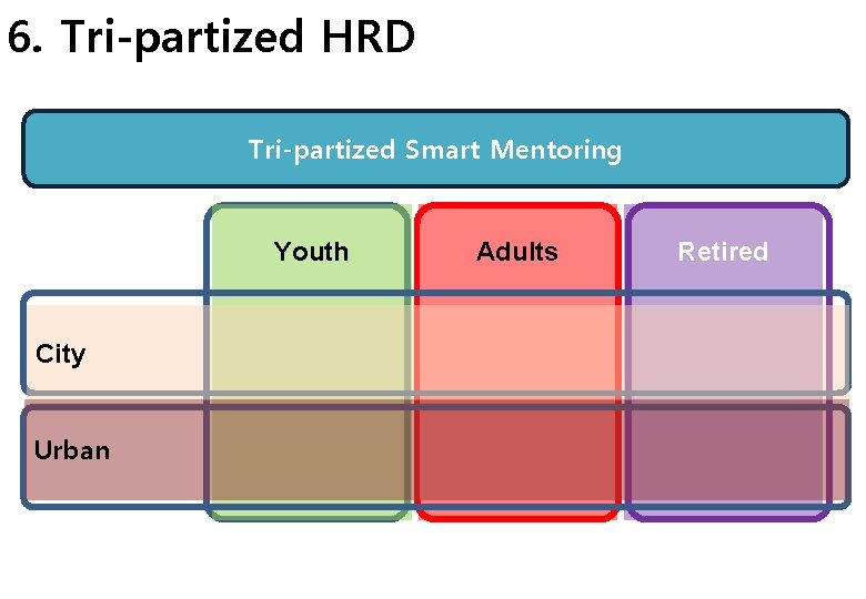 6. Tri-partized HRD Tri-partized Smart Mentoring Youth City Urban Adults Retired 
