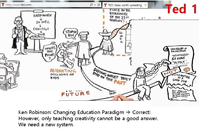 Ted 1 Ken Robinson: Changing Education Paradigm Correct! However, only teaching creativity cannot be