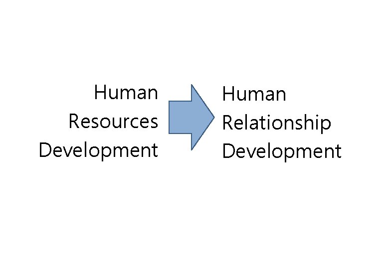 Human Resources Development Human Relationship Development 