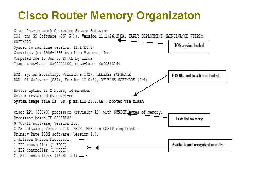 Cisco Router Memory Organizaton 