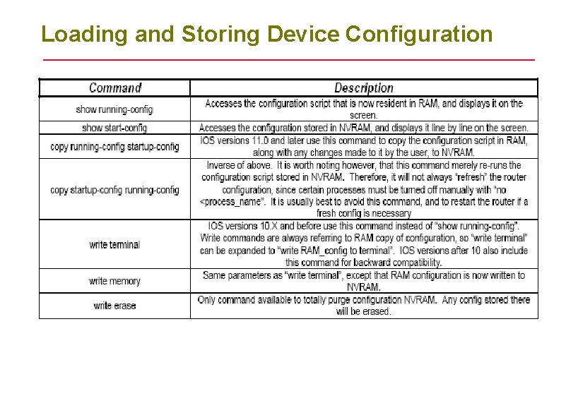 Loading and Storing Device Configuration 
