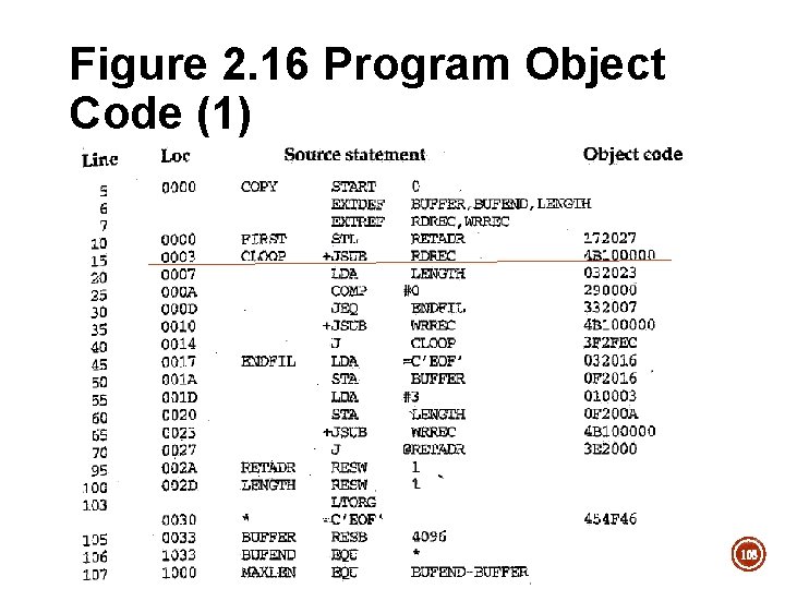 Figure 2. 16 Program Object Code (1) 106 Figure 2. 16 Program Object Code (1) 106
