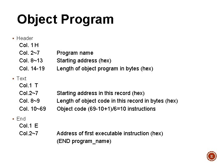 Object Program § Header Col. 1 H Col. 2~7 Col. 8~13 Col. 14 -19 Object Program § Header Col. 1 H Col. 2~7 Col. 8~13 Col. 14 -19
