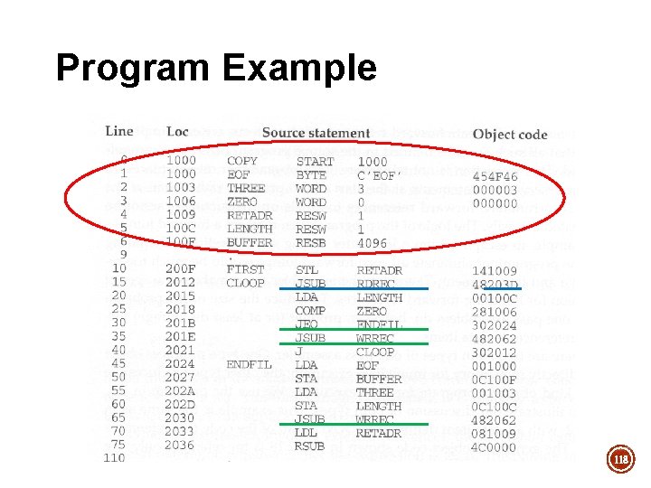 Program Example 118 Program Example 118