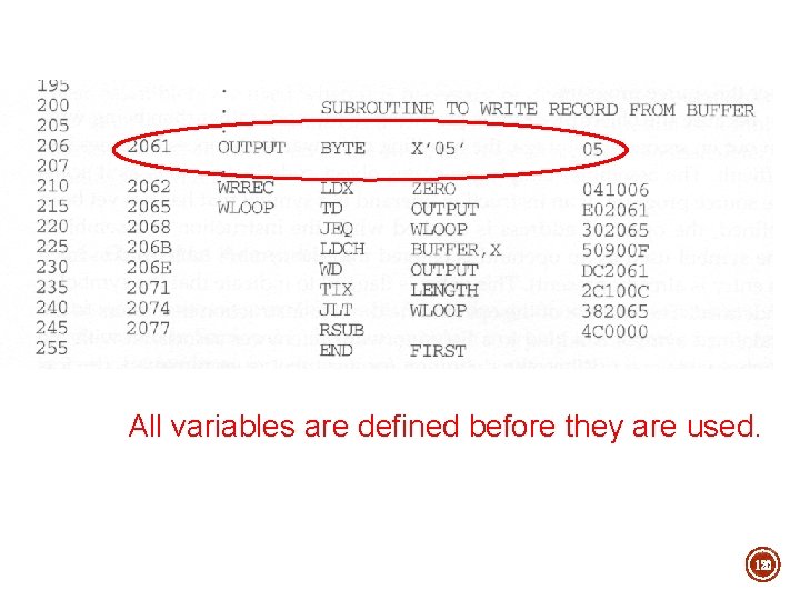 All variables are defined before they are used. 120 All variables are defined before they are used. 120