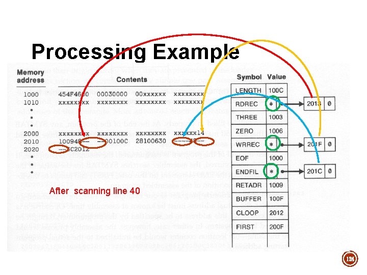 Processing Example After scanning line 40 124 Processing Example After scanning line 40 124
