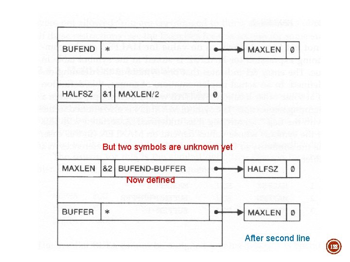 But two symbols are unknown yet Now defined After second line 132 But two symbols are unknown yet Now defined After second line 132